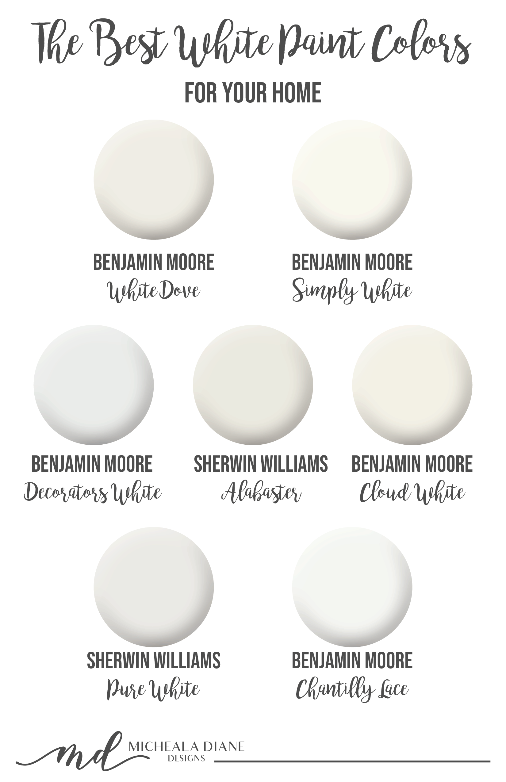 The Best White Paint Colors - Micheala Diane Designs