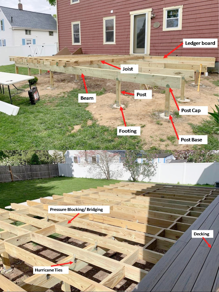 How To Build A Deck Footings, Posts Framing, 46% OFF