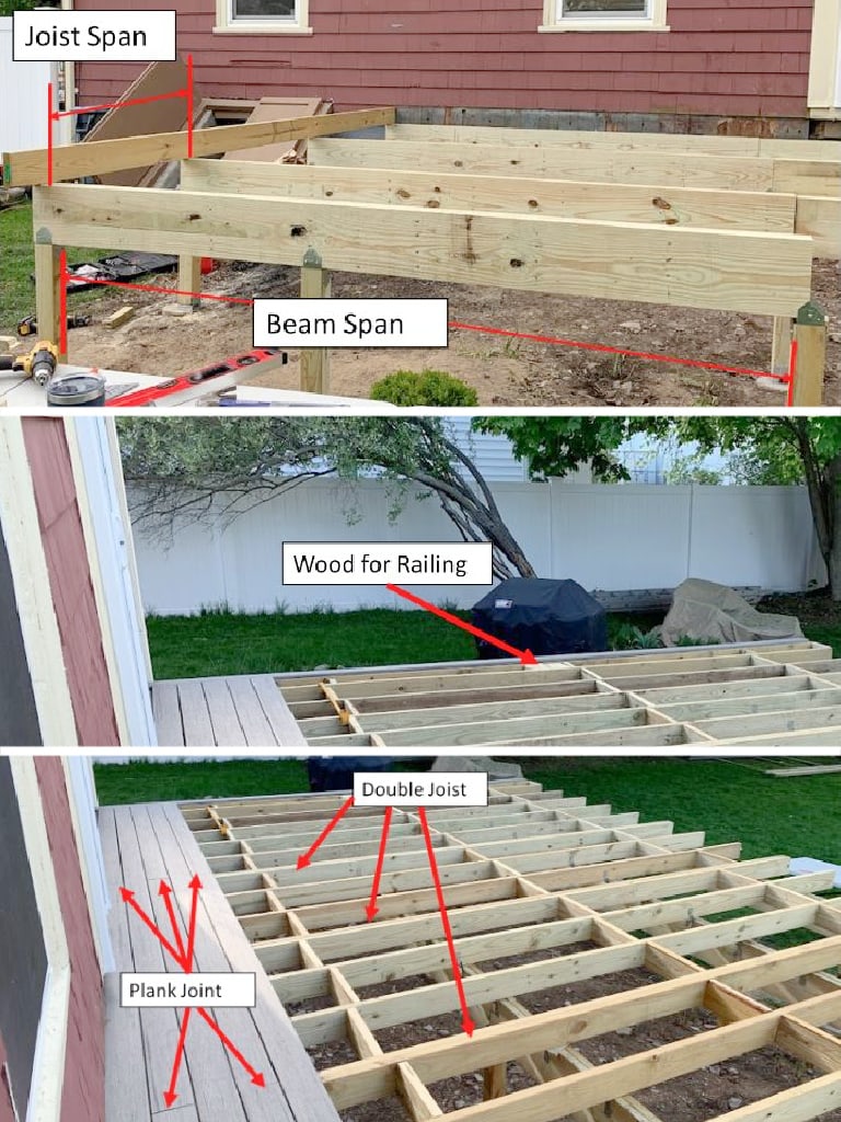 Raised Deck Build